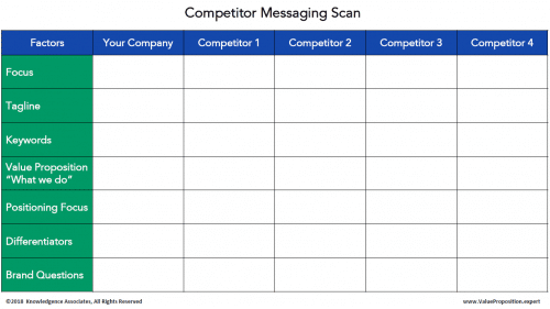 Competitor Messaging Scan